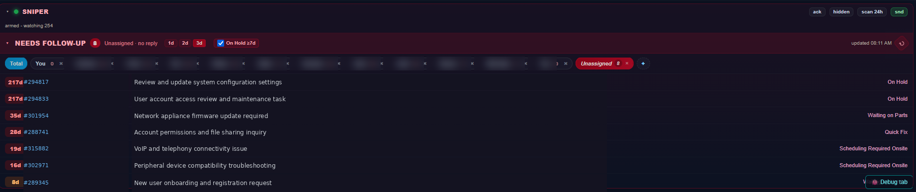 The Sniper follow-up panel surfacing the oldest backlogged tickets
